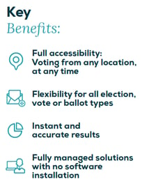 Key benefits online voting scytl blog