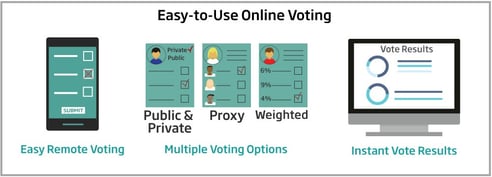 Voting panel online voting scytl blog